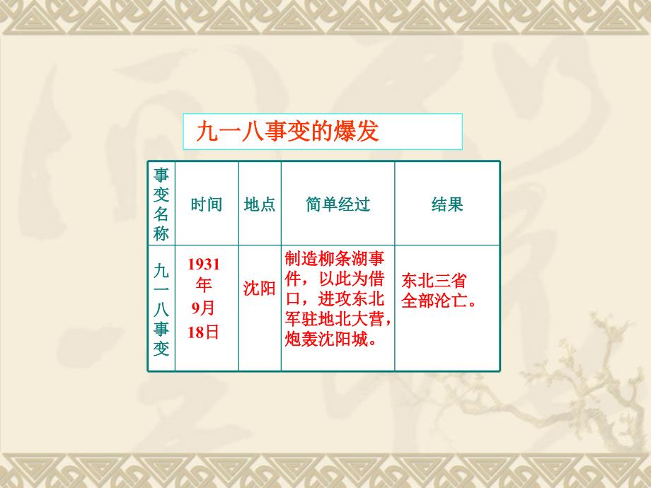 【难忘九一八勿忘国耻】主题班会_第3页