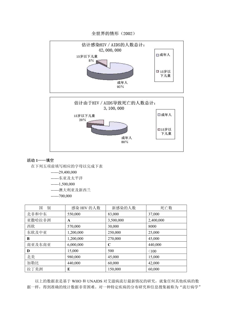 d9.艾滋病与伦理_第3页