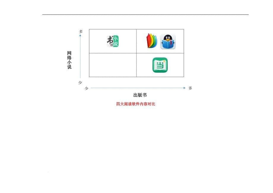 手机阅读软件分析(同名14019)_第5页