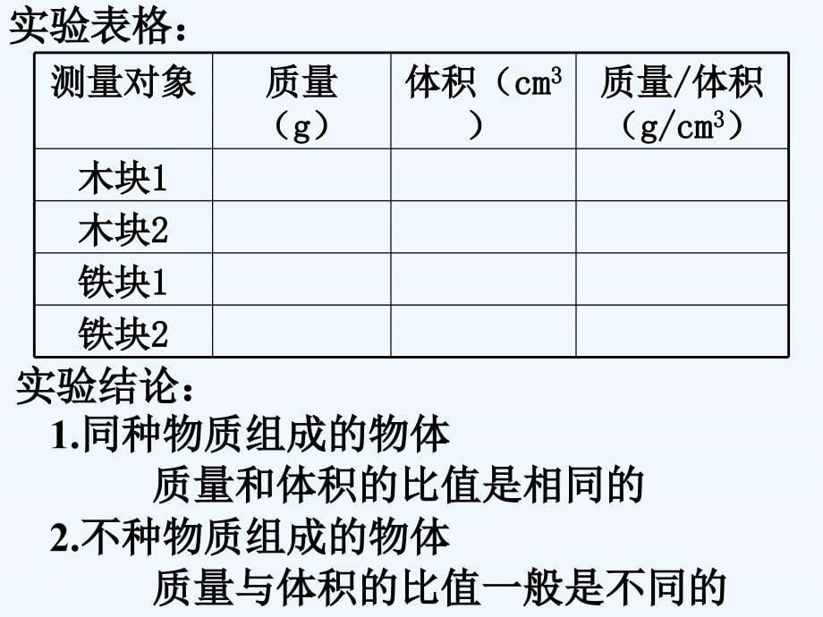 2017春八年级物理下册 6.3《物质的密度》2 （新版）苏科版_第5页