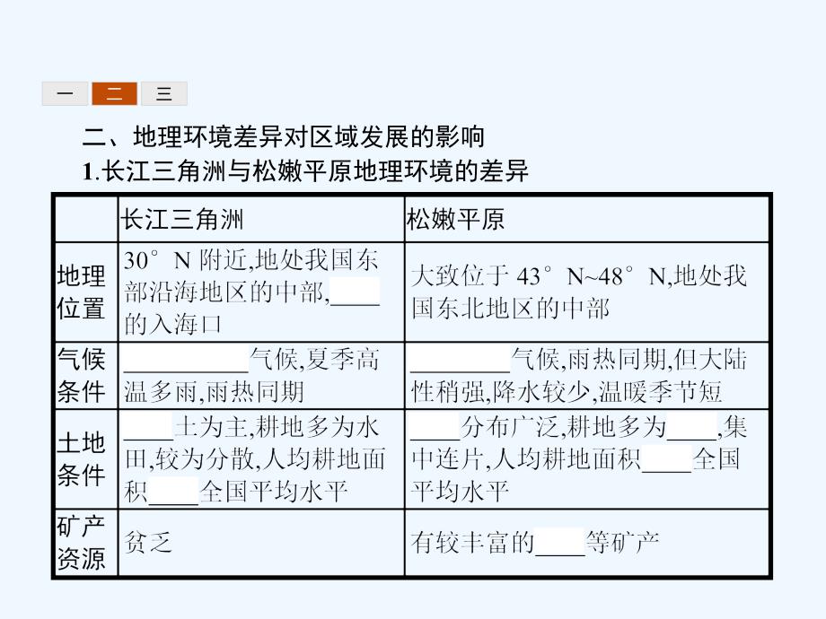 2017-2018学年高中地理第一章地理环境与区域发展1.1地理环境对区域发展的影响新人教必修3_第4页