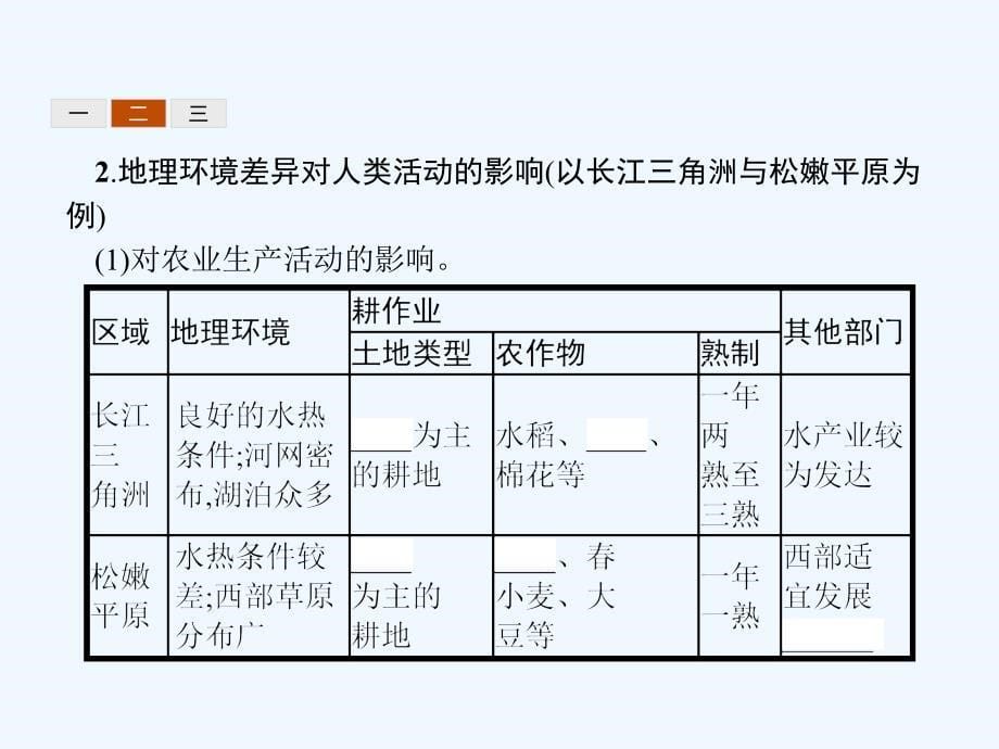 2017-2018学年高中地理第一章地理环境与区域发展1.1地理环境对区域发展的影响新人教必修3_第5页