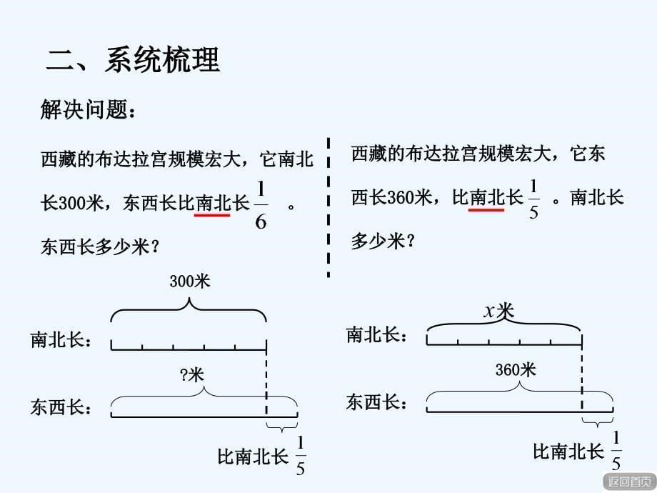 2017秋六年级数学上册第八单元分数四则混合运算（回顾整理）青岛_第5页