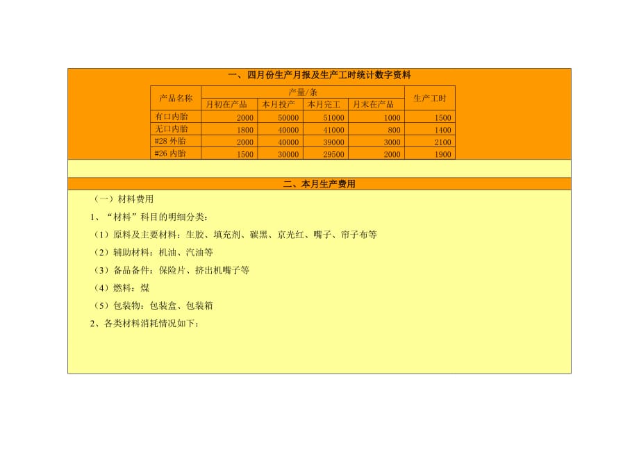 成本管理会计实务题(品种法实习修正后2011.6.7)(2).doc_第2页