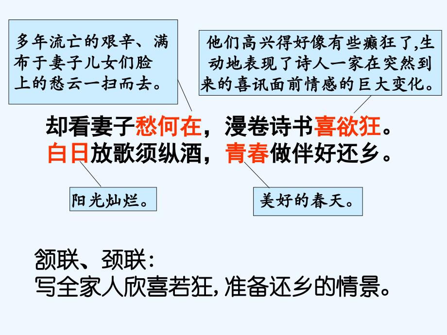 （精品教育）《闻官军收河南河北》语句赏析_第2页