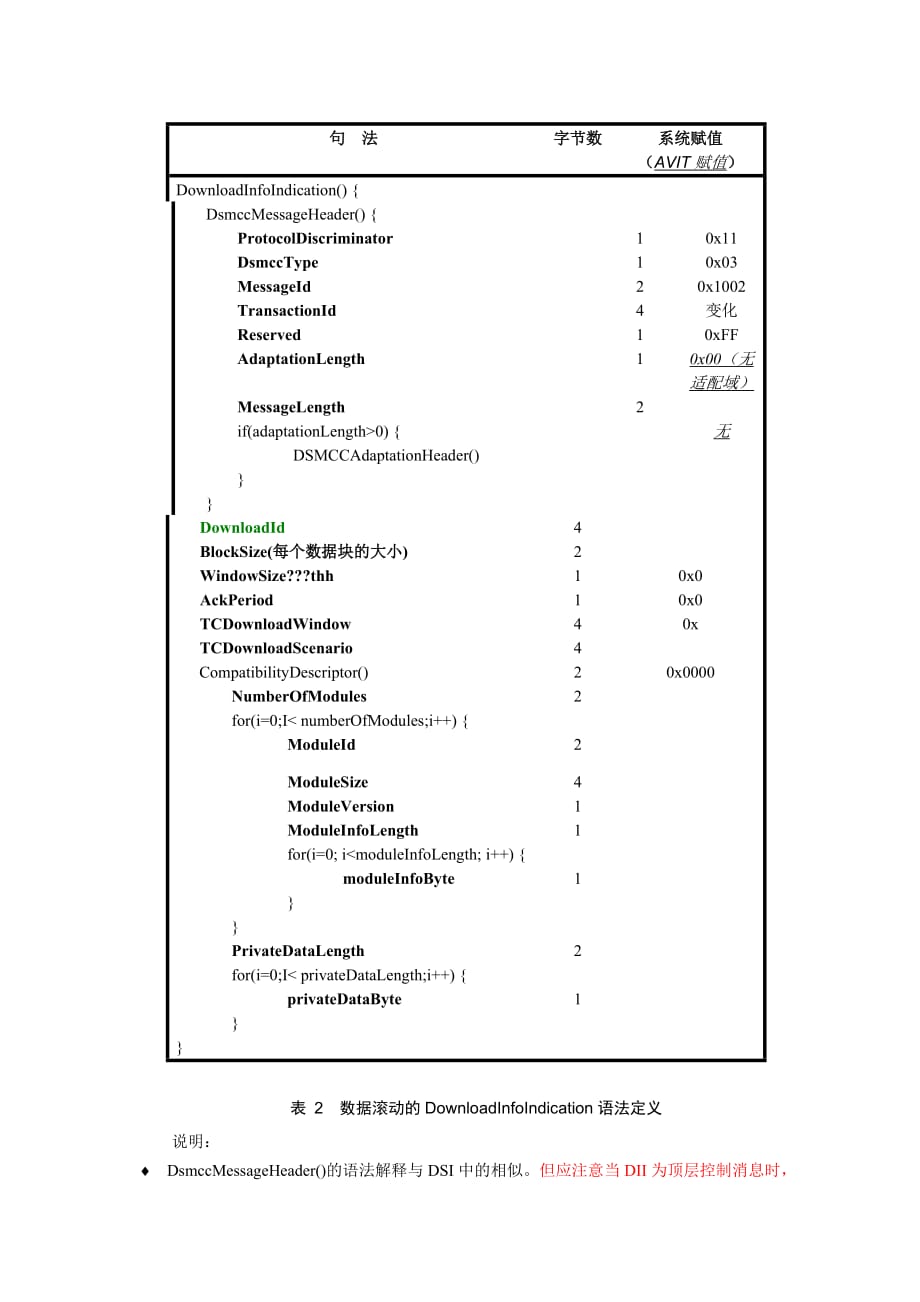 数字电视 数据轮播 dsi-dii-dbb-dsmcc.doc_第3页