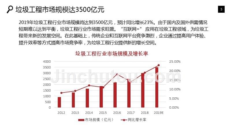 垃圾工程行业分析报告竞争格局_第5页