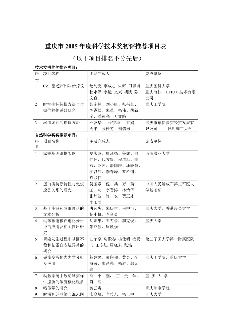 重庆科学专业技术奖评审结果表_第1页