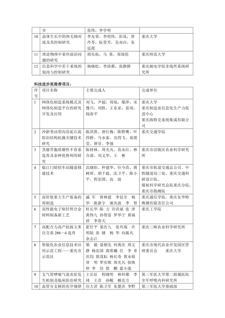 重庆科学专业技术奖评审结果表_第2页
