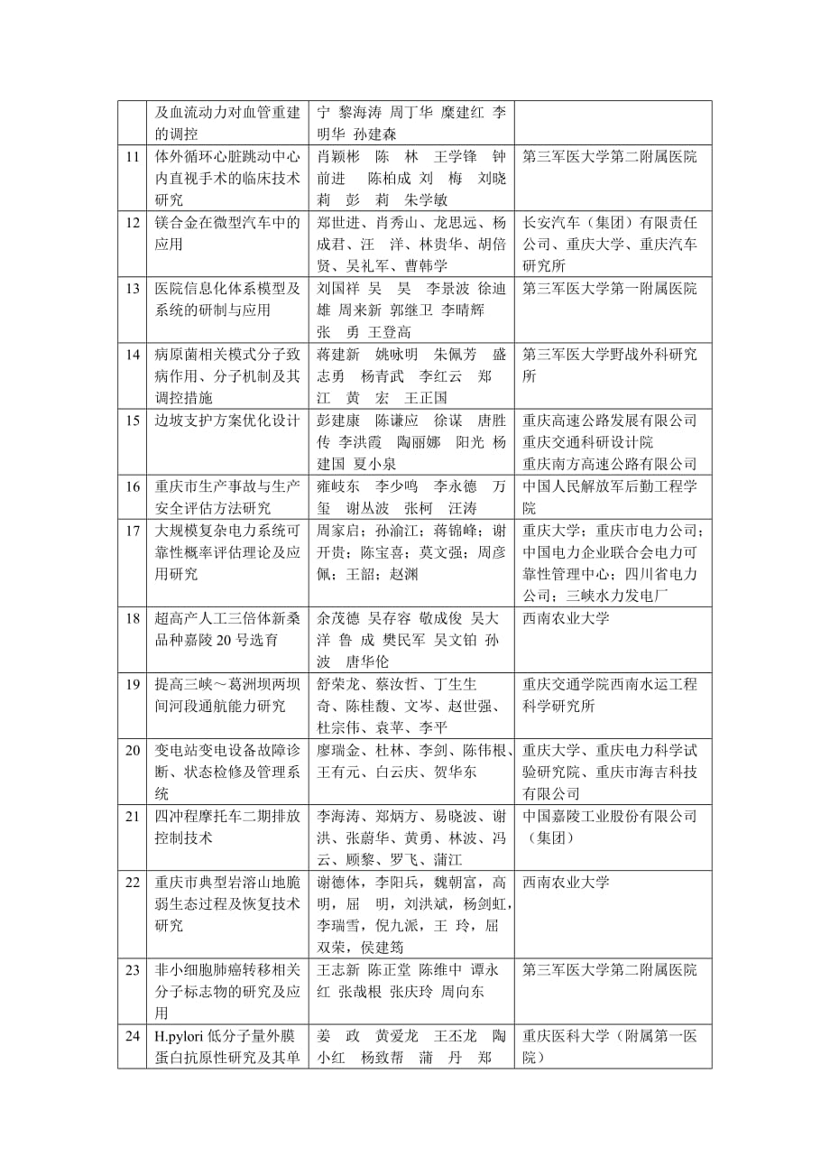 重庆科学专业技术奖评审结果表_第3页