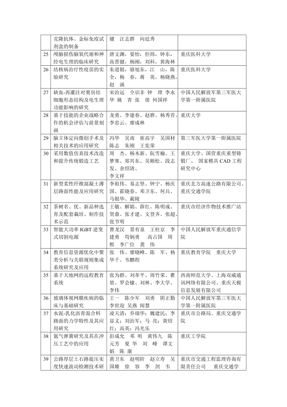 重庆科学专业技术奖评审结果表_第4页