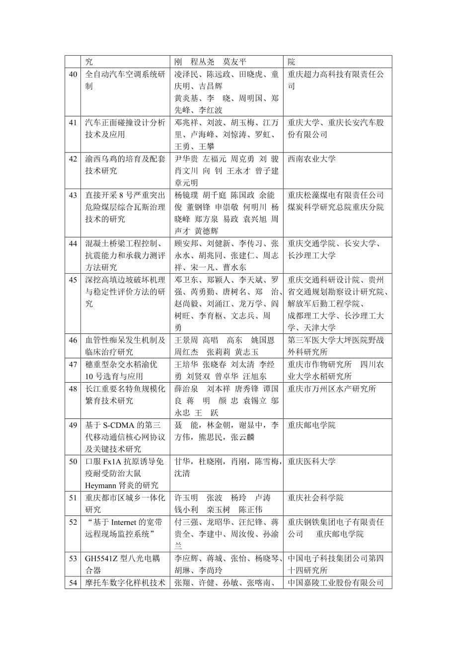 重庆科学专业技术奖评审结果表_第5页