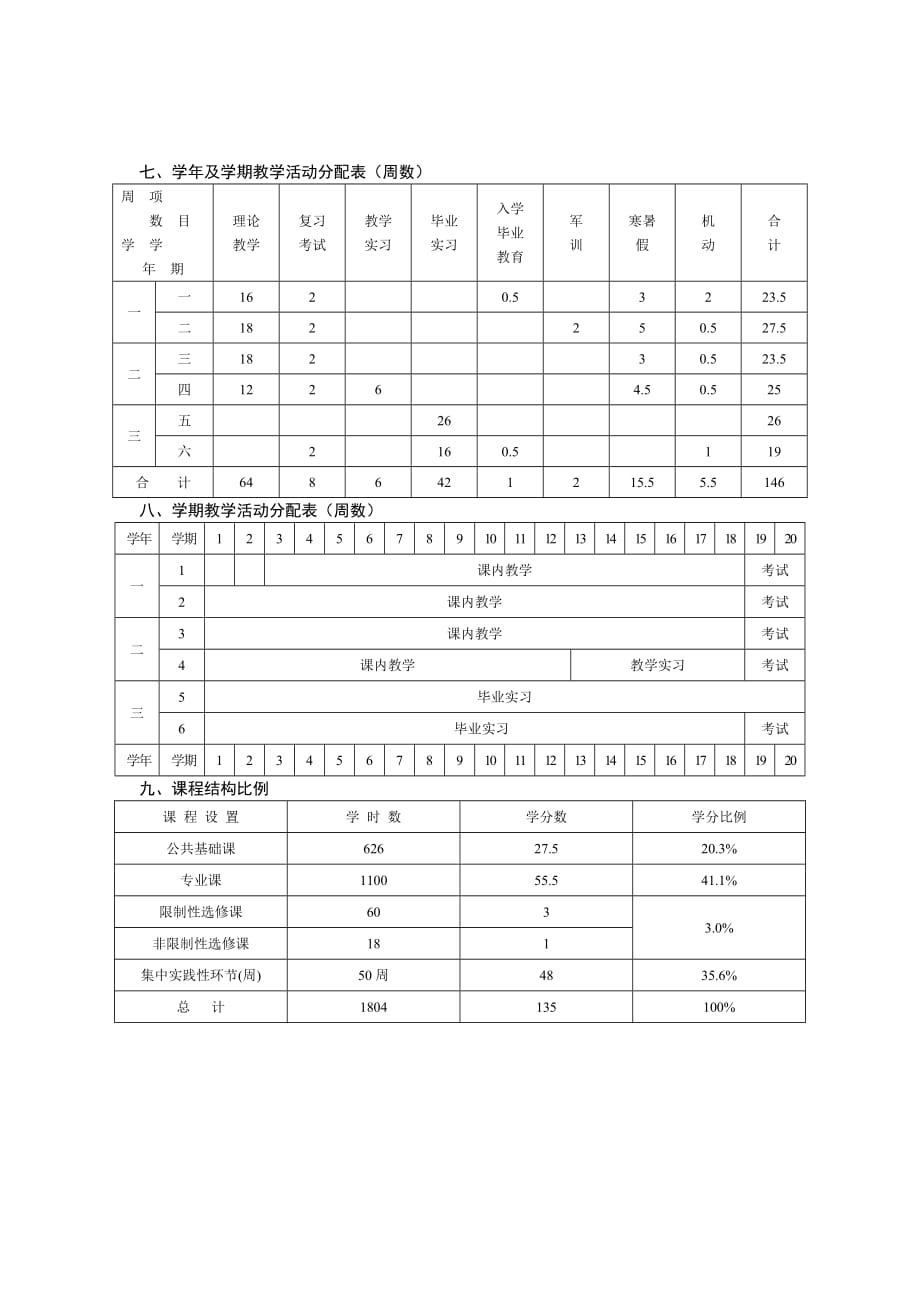 护理学专业教学计划(同名42827)_第4页