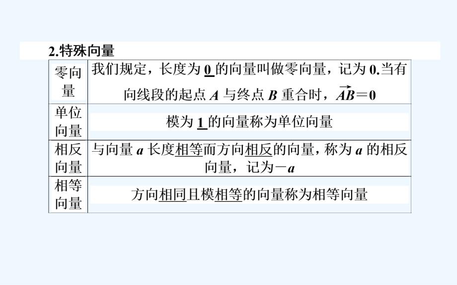 2017-2018高中数学 第三章 空间向量与立体几何 第16课时 空间向量及其加减运算 新人教b选修2-1_第4页