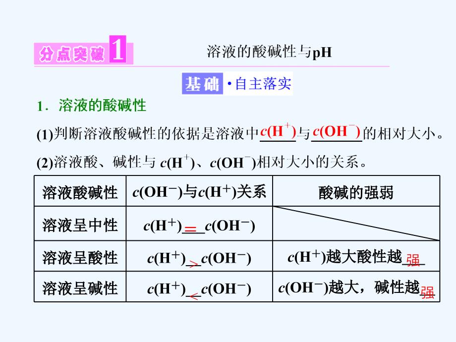 2017-2018高中化学 专题3 溶液中的离子反应 第二单元 溶液的酸碱性（第1课时）溶液的酸碱性 苏教选修4_第3页