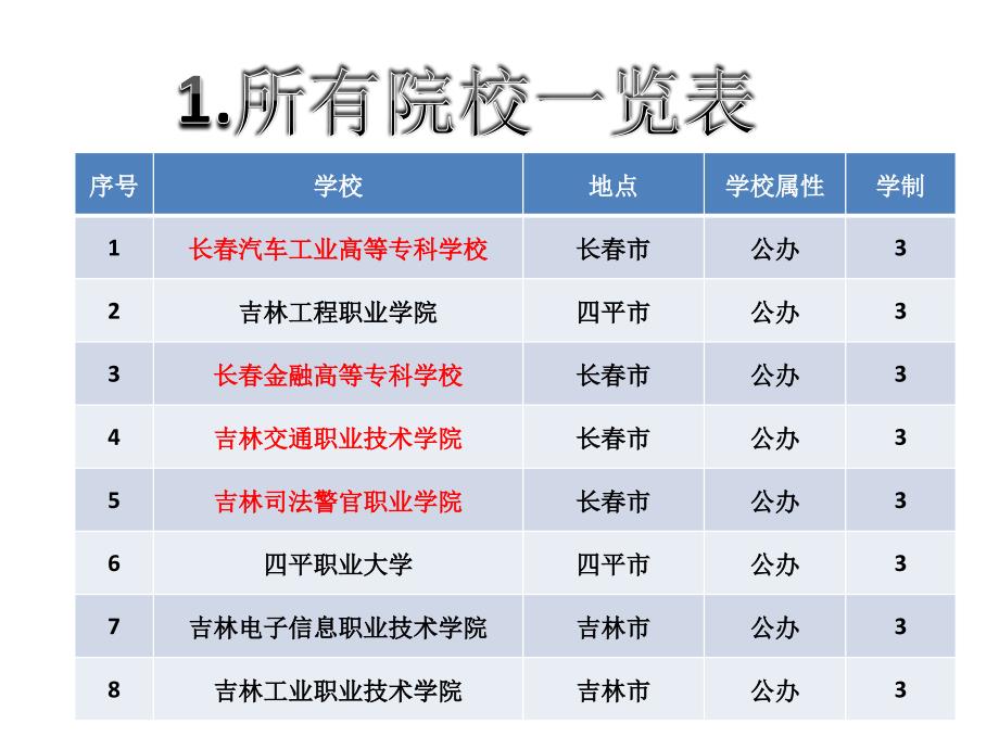 2018高职单招简介(吉林省)_第2页