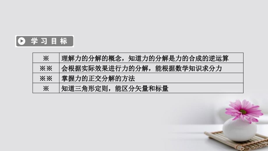 2017-2018学年高中物理 第3章 相互作用 5 力的分解 新人教版必修1_第3页