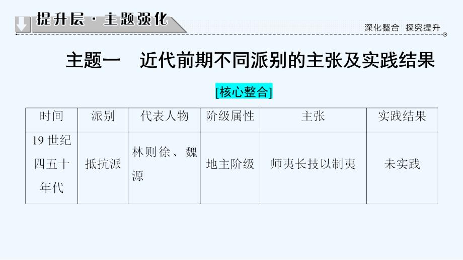 2016-2017高中历史 第3单元 近代中国的思想解放潮流单元突破 北师大必修3_第3页