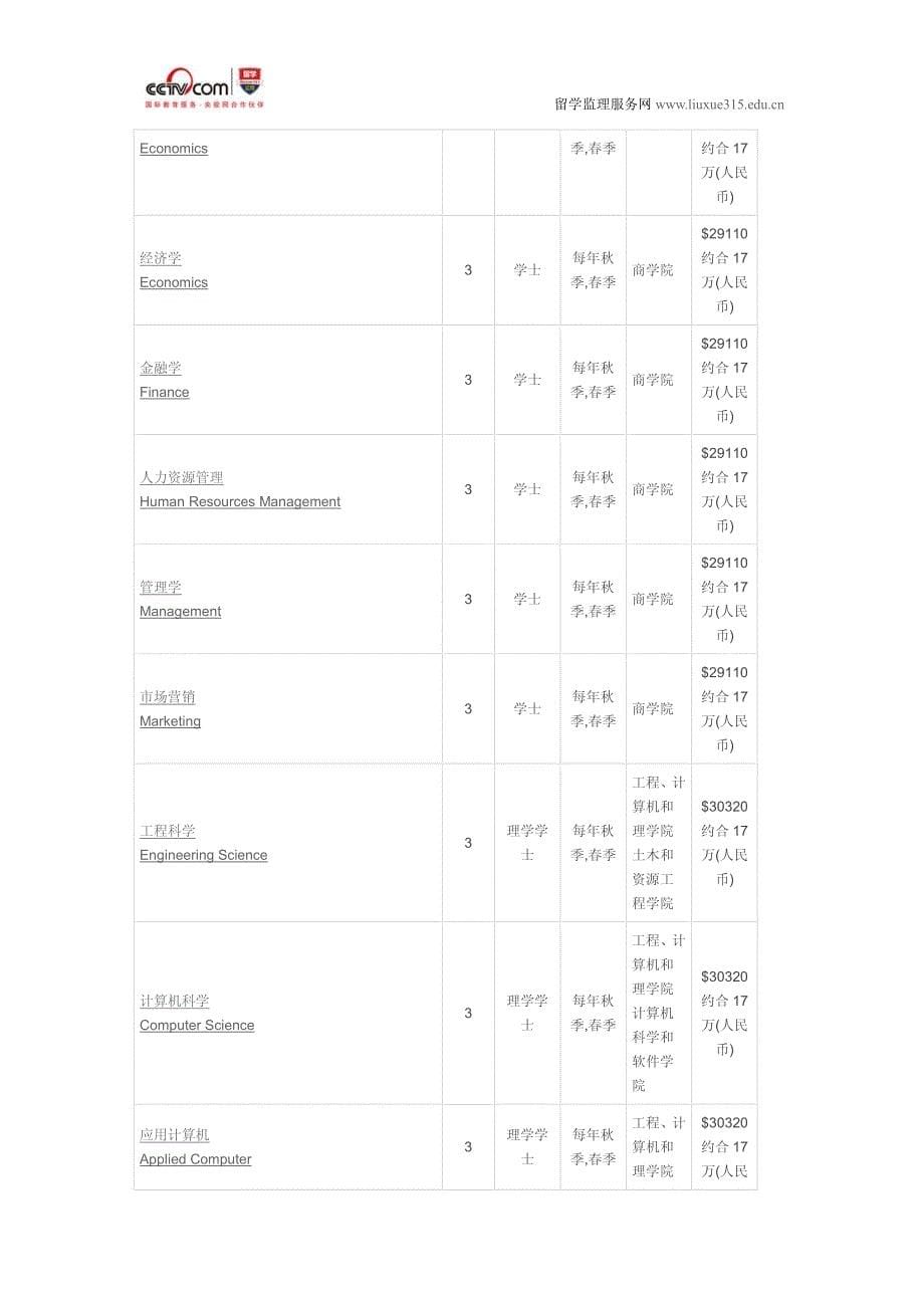 西澳大学专业工程-软件工程硕士_第5页