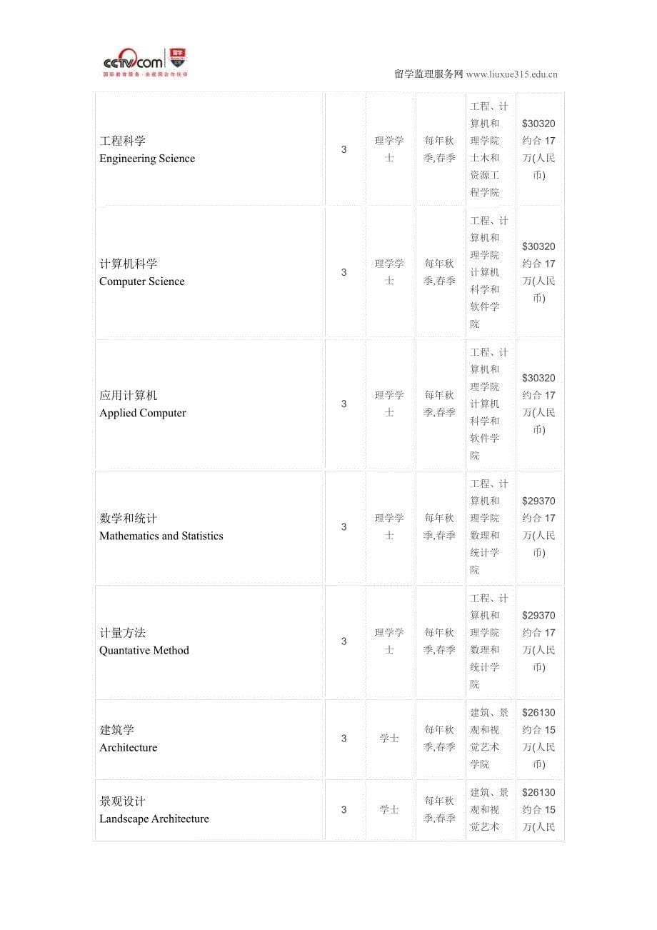 西澳大学专业工程软件工程硕士_第5页