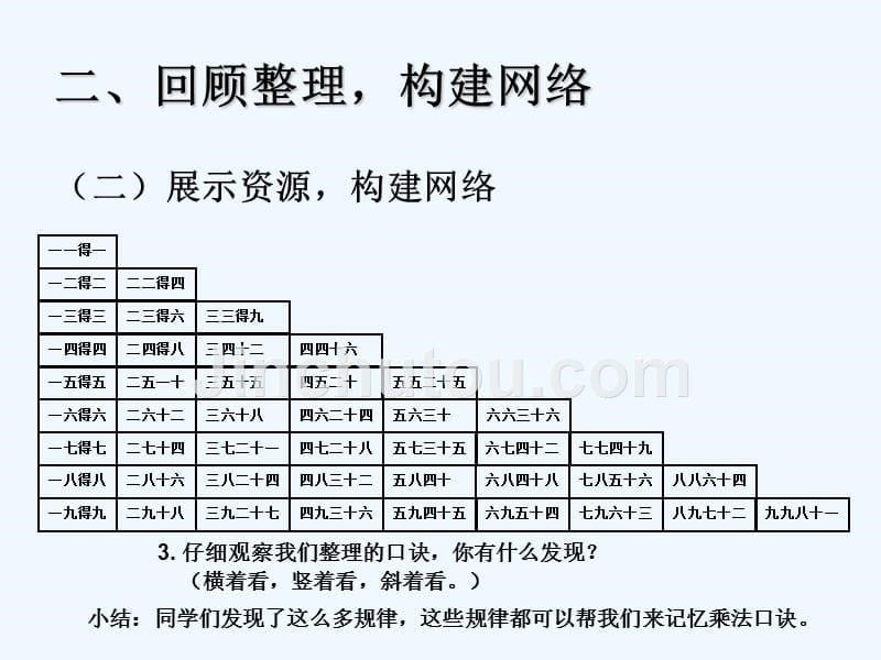 2017秋二年级数学上册第6单元表内乘法二（整理和复习）新人教_第5页