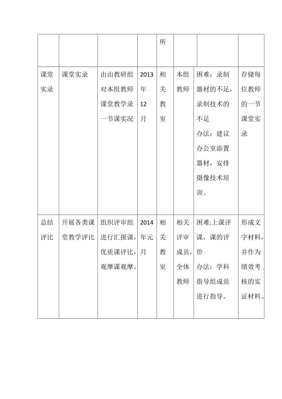 教导处工作改进行动计划_第5页