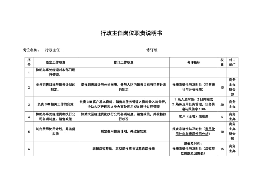 行政主任岗位职责说明书4358278208_第1页