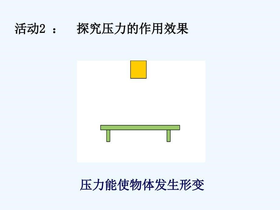 2017春八年级物理下册 10.1《压强》1 （新版）苏科版_第5页