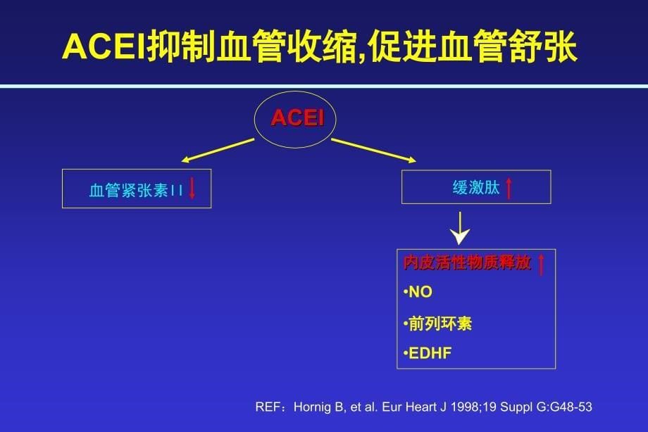 ace抑制剂在心力衰竭中的应用_第5页