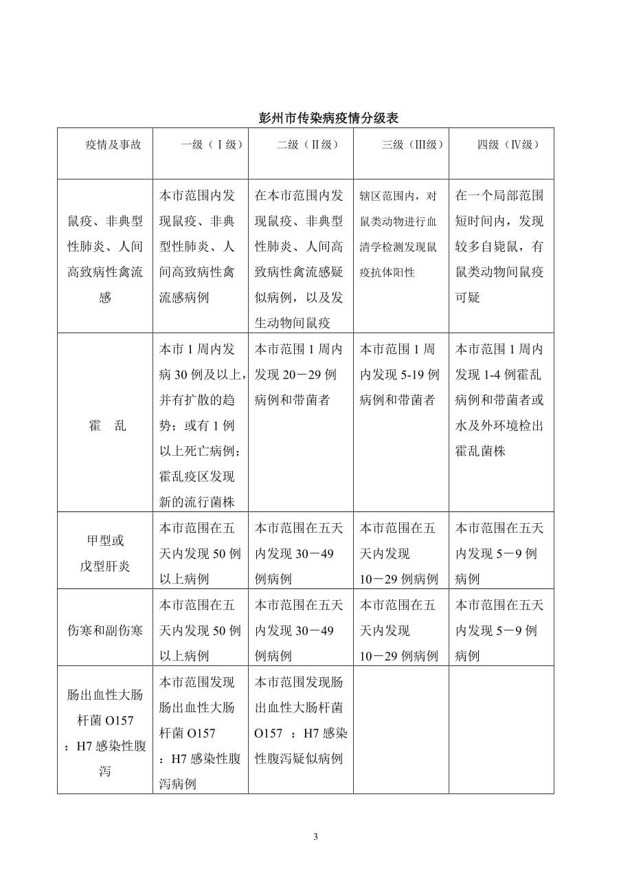 彭州市卫生行政执法大队_第3页