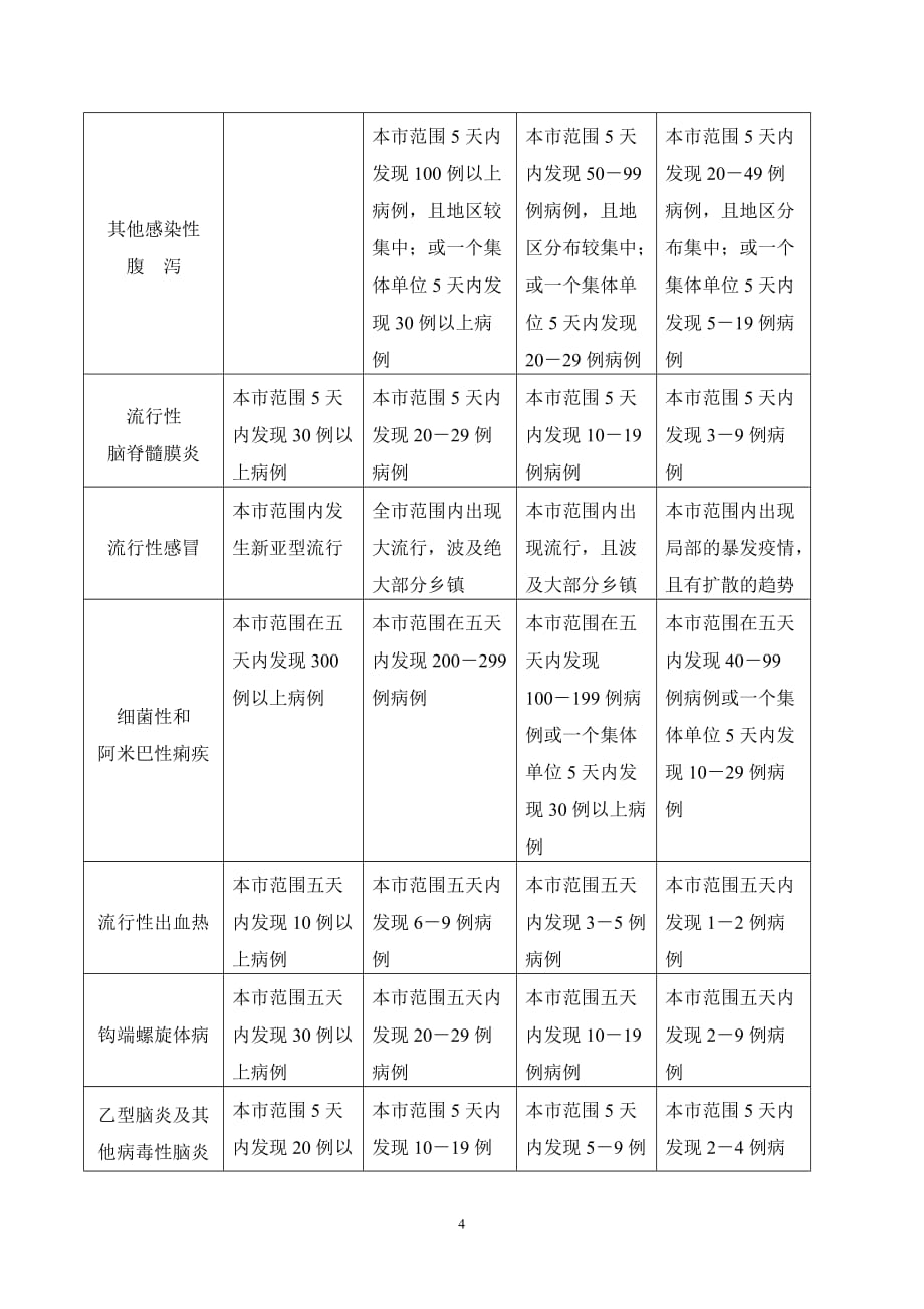 彭州市卫生行政执法大队_第4页