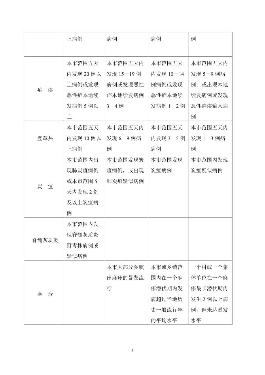 彭州市卫生行政执法大队_第5页