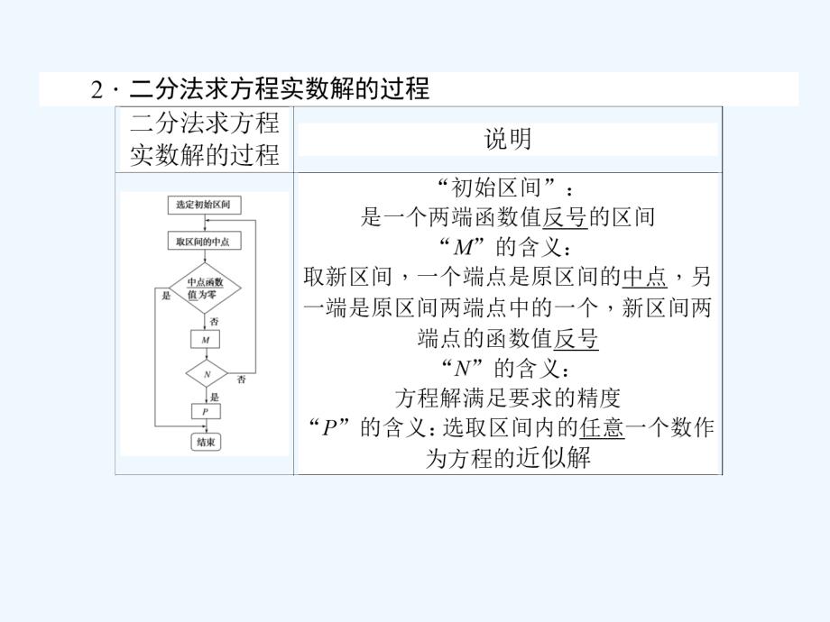 2017-2018学年高中数学第四章函数应用4.1函数与方程4.1.2利用二分法求方程的近似解北师大必修1_第4页