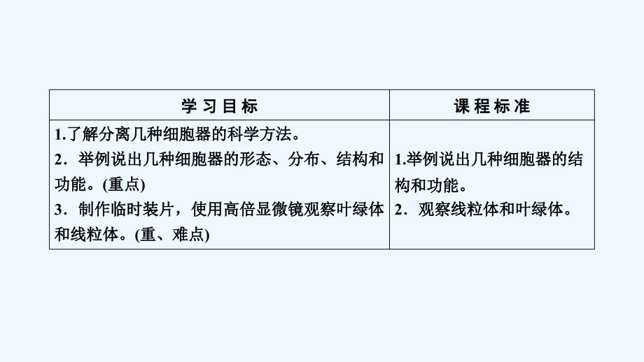 2017-2018年高中生物 第三章 细胞的基本结构 第2节 细胞器——系统内的分工合作 新人教版必修1_第3页