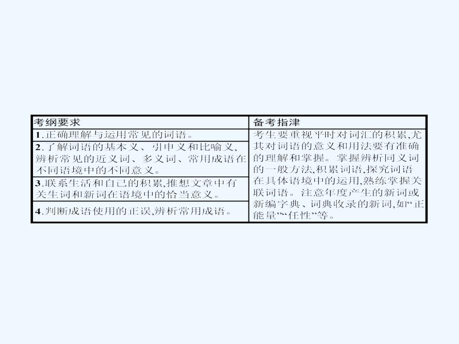 2017年中考语文考前考点梳理专题三词语的理解与运用_第2页