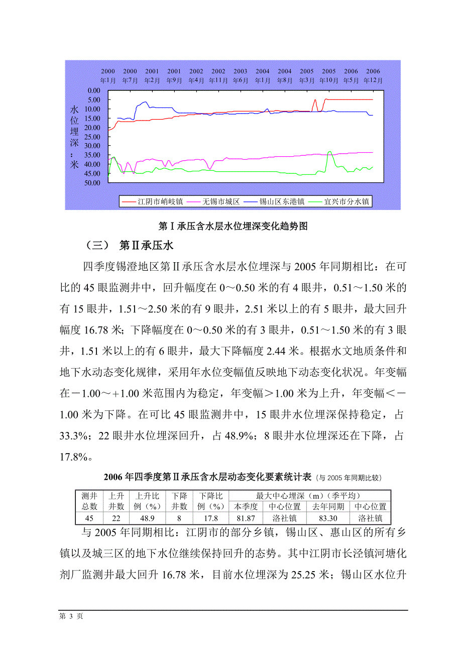 无锡市地下水简报2006-4.doc_第3页