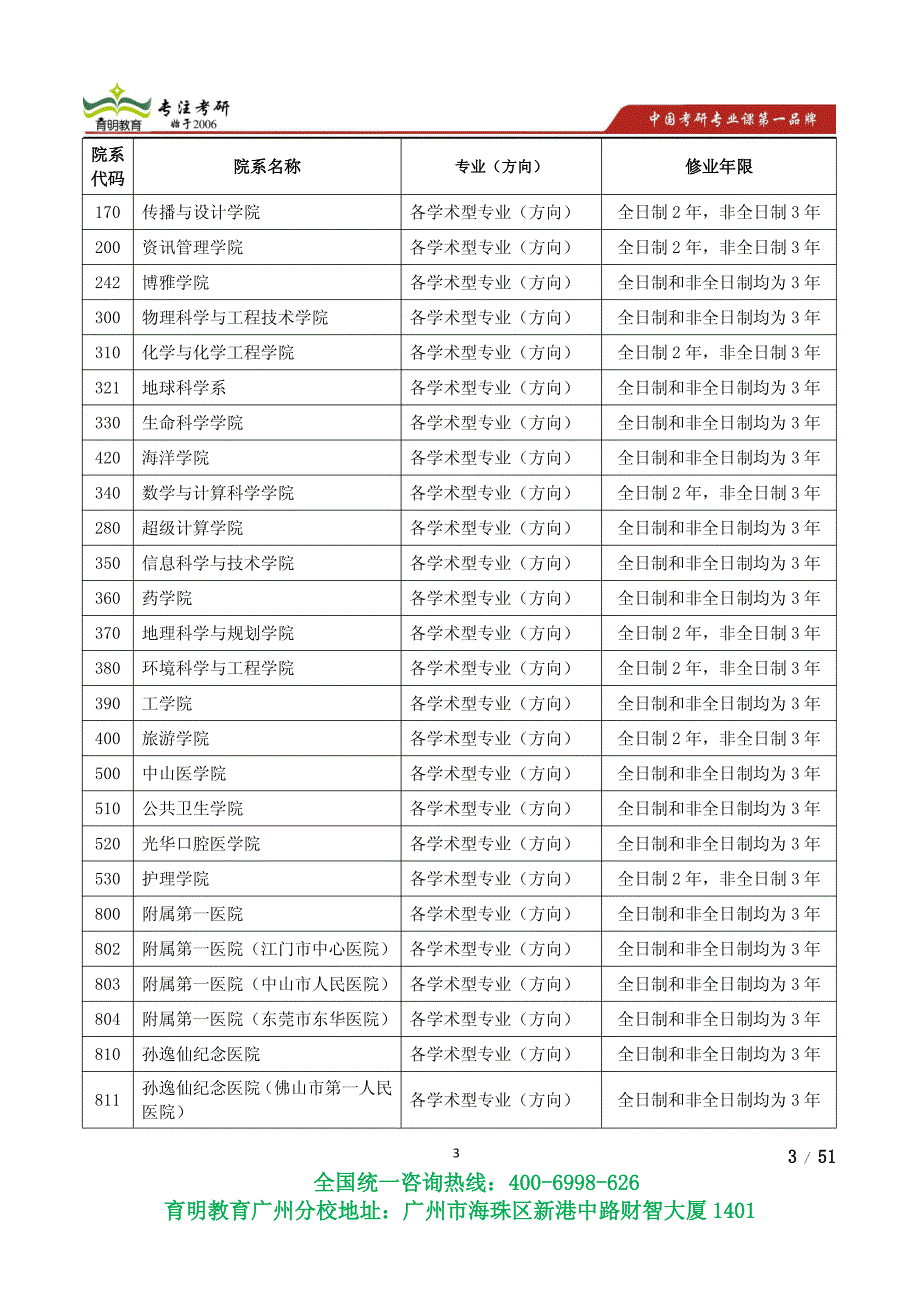 育明广州分校：中山大学药学临床医学基础医学生物医学工程医学考研考博真题考研参考书考研复试线_第3页