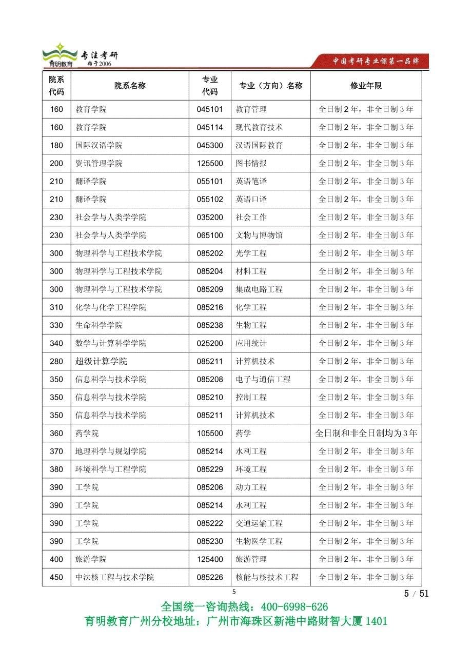 育明广州分校：中山大学药学临床医学基础医学生物医学工程医学考研考博真题考研参考书考研复试线_第5页