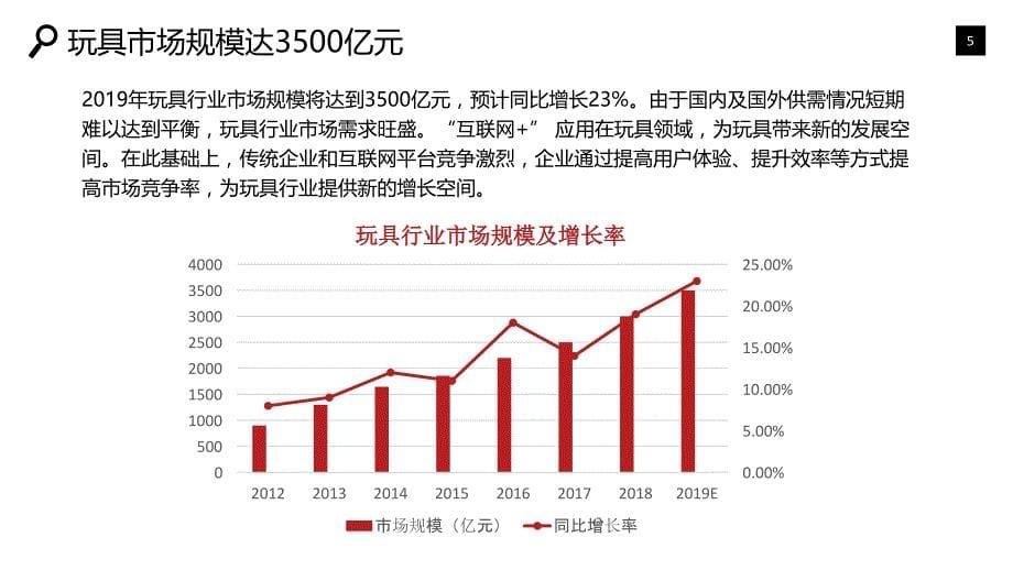 玩具行业背景现状投资报告_第5页