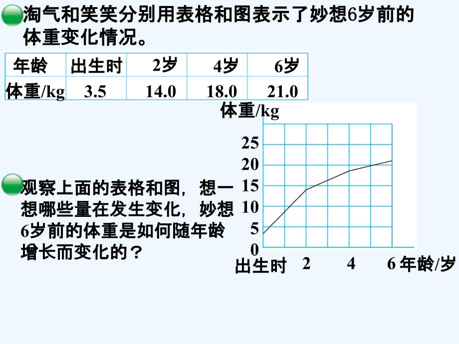 （精品教育）体重与年龄的关系_变化的量_第1页