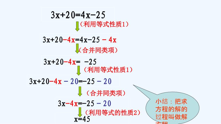 2017-2018七年级数学上册 3.3 一元一次方程的解法 第1课时 移项、合并同类项 （新）湘教_第4页