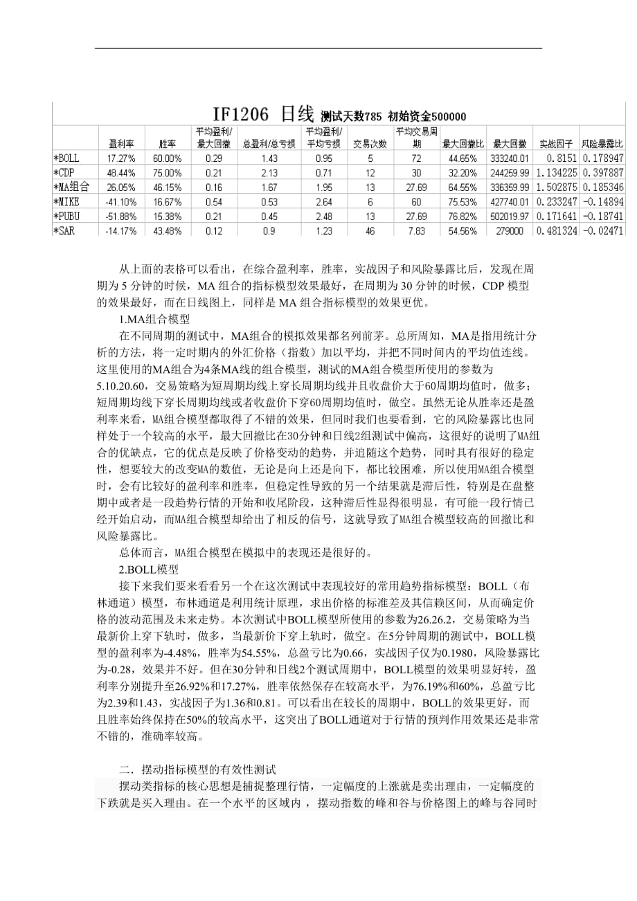 文华财经上的技术指标测试报告_第2页