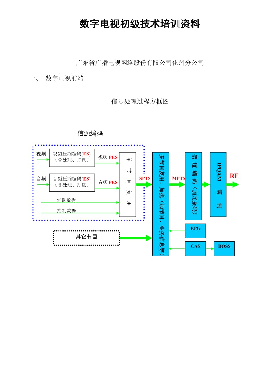 数字电视外线工技术培训教程(广东化州).doc_第1页