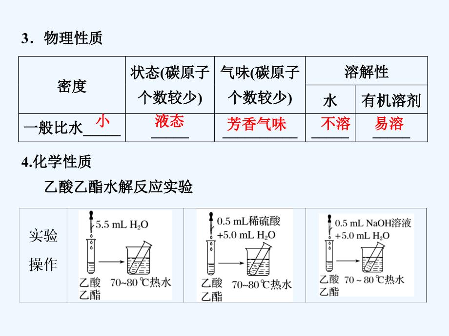 2017-2018高中化学第3章重要的有机化合物第3节饮食中的有机化合物第3课时酯和油脂同步备课鲁科必修2(1)_第4页