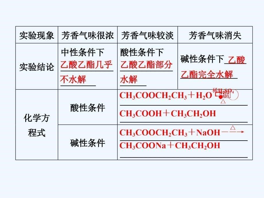 2017-2018高中化学第3章重要的有机化合物第3节饮食中的有机化合物第3课时酯和油脂同步备课鲁科必修2(1)_第5页