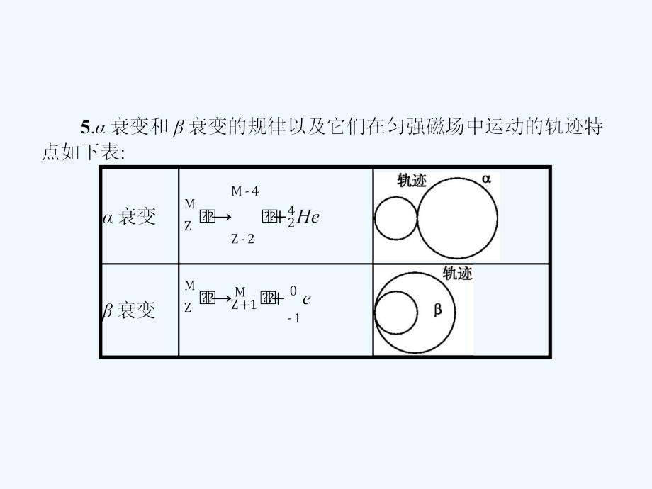 2017高中物理 第十九章 原子核章末整合提升 新人教版选修3-5_第4页