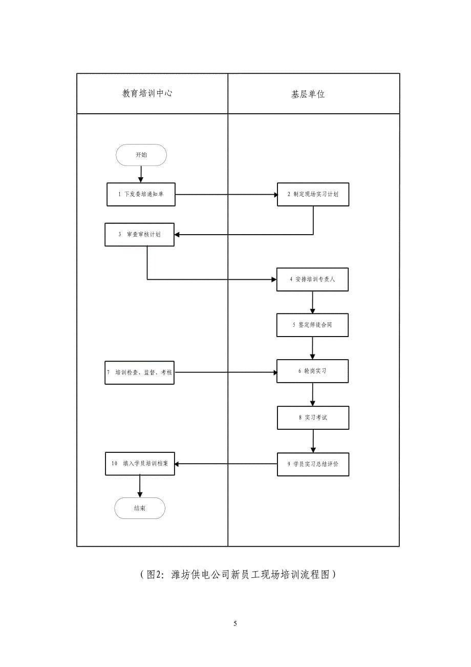 新员工培训管理典型经验.doc_第5页