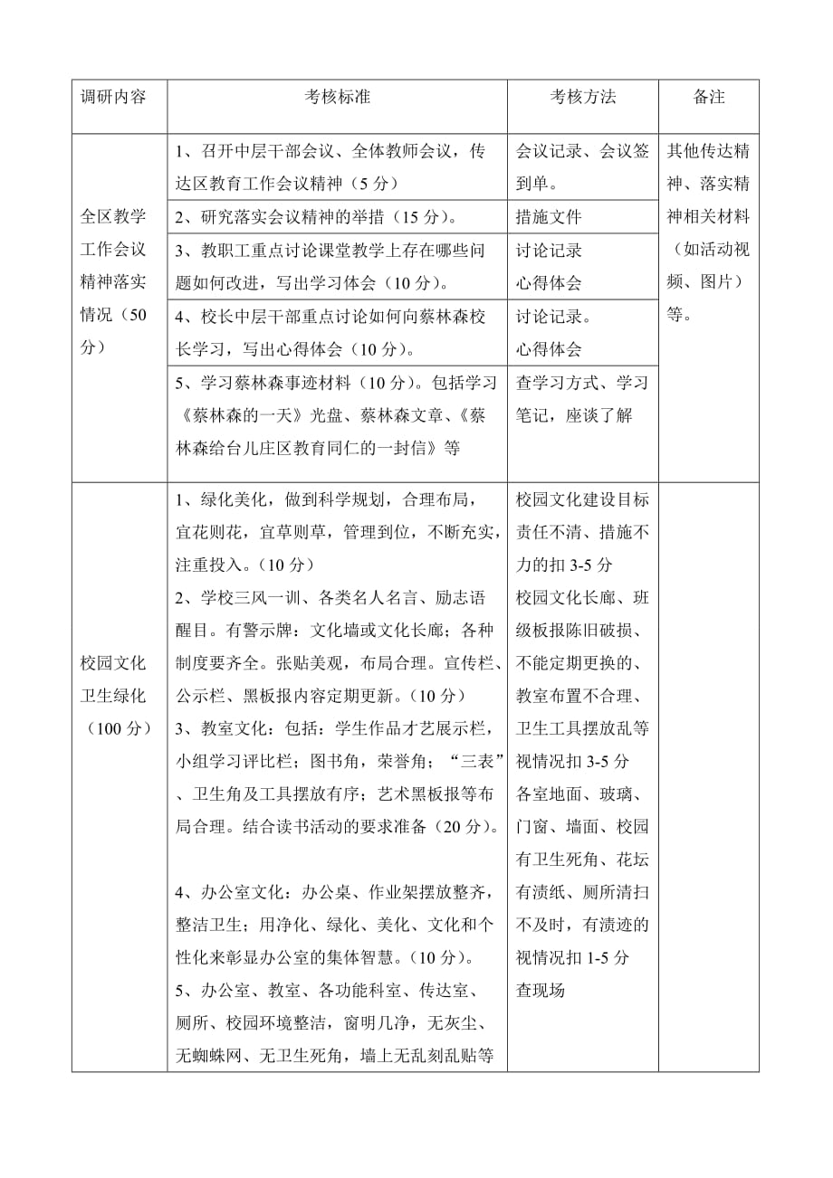 教育调研月活动的实施方案1_第2页