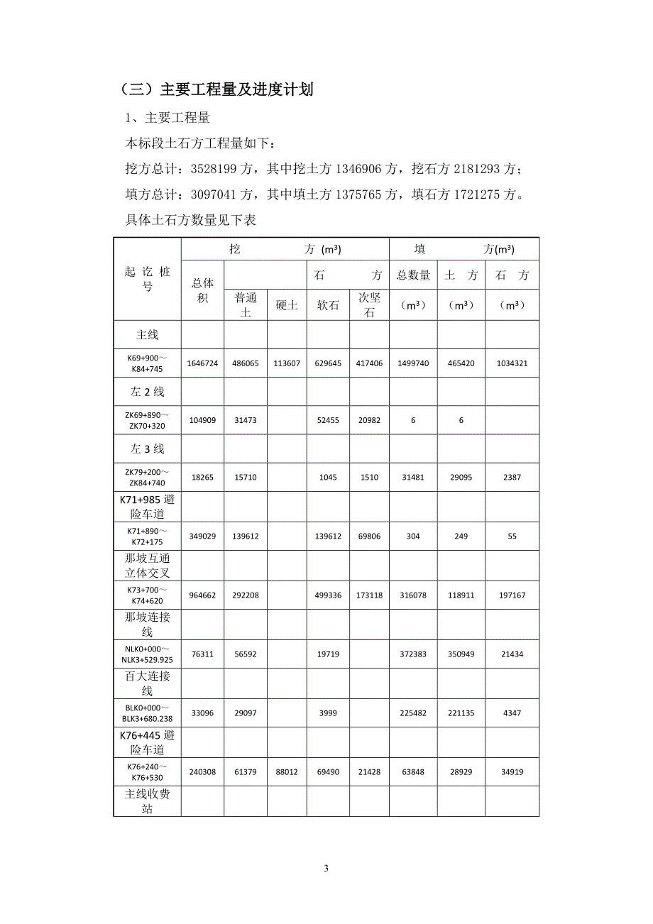 高速公路工程路基土石方施工实施方案_第3页