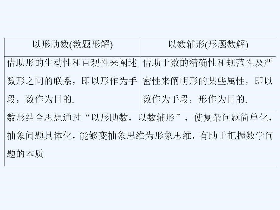 2018届高考数学二轮复习 第二部分 思想方法专项突破 2.1.2 数形结合思想 理_第5页